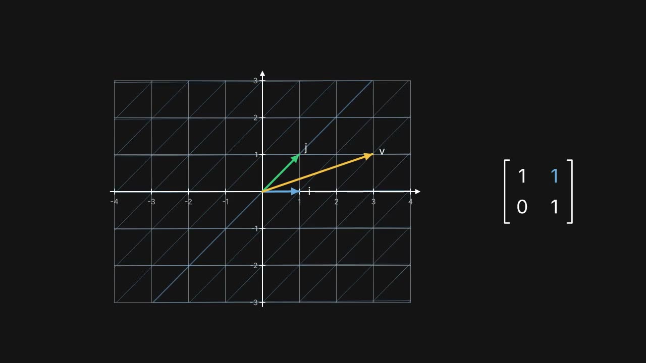 The oxframe showreel: functions on axes, a lit 3D cube, a linear map and a shader sea, every frame drawn by oxframe